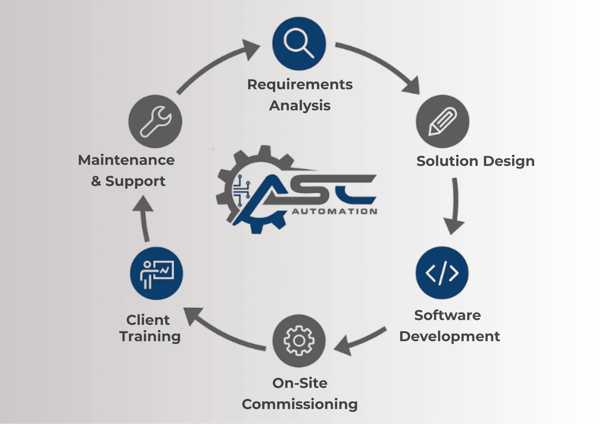 About Us - ASC